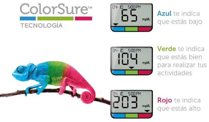 ColorSure tecnlogía